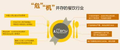 商擎整合网络营销推广 以合规网络文化经营为基石，助力餐饮企业实现30%营业额增长