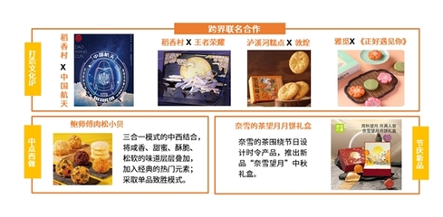 网络文化浪潮下，中式糕点传统企业的守正与创新之路